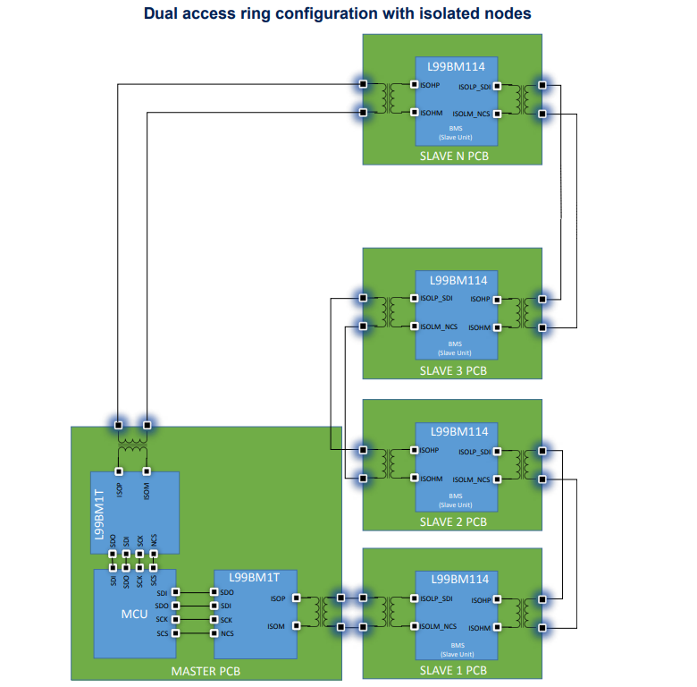 Block Diagram - STMicroelectronics STEVAL-BMS114 BMS Evaluation Board